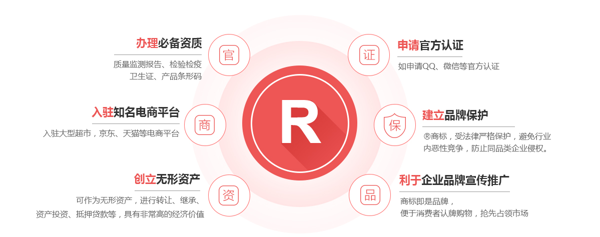 汶上商标注册的作用